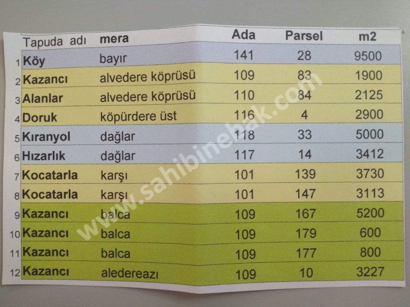 CEVİZ KİRAZ VS. UYGUN YATIRIMLIK ARAZİ