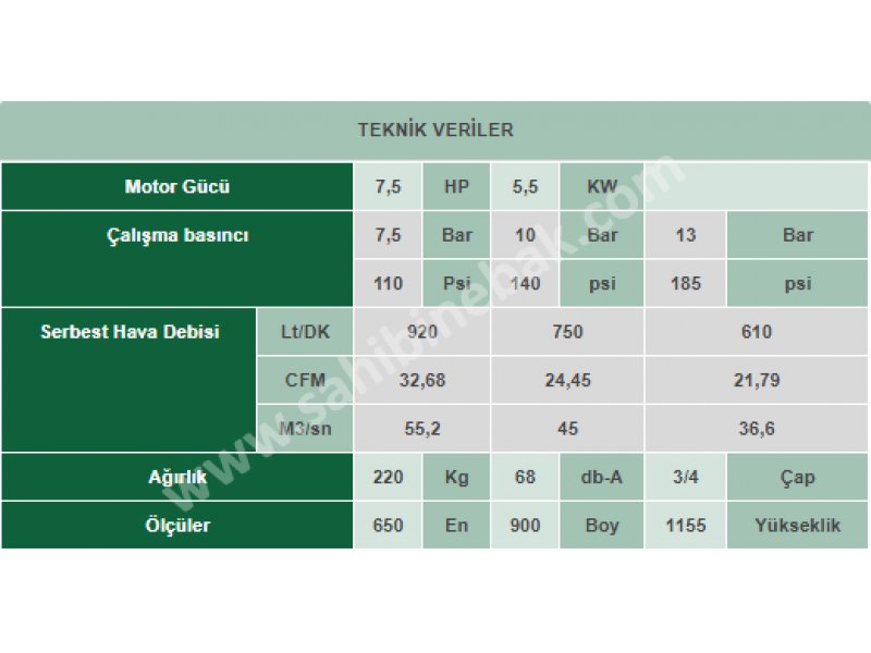 VEK 7,5 İnvertörlü Vidalı Kompresör