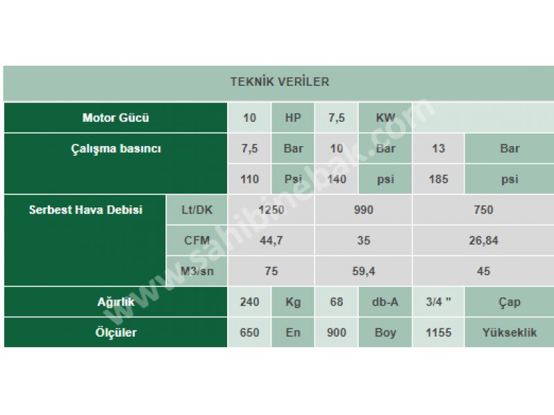 VEK 10 İnvertörlü Vidalı Kompresör