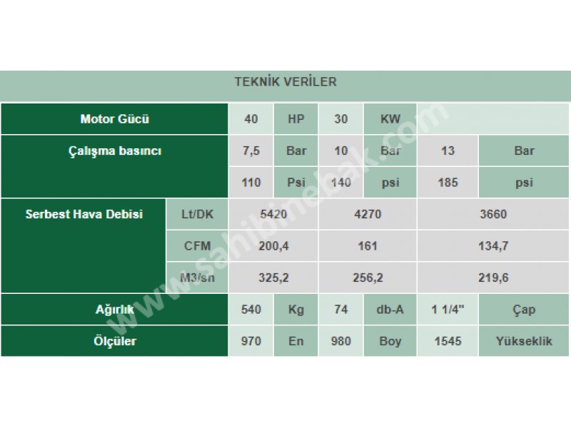 VEK 40 İnvertörlü Vidalı Kompresör