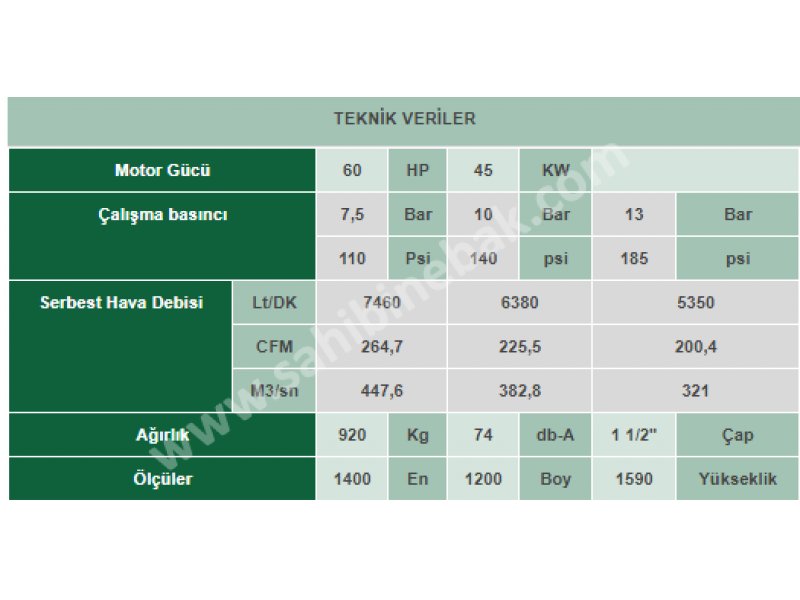 VEK 60 İnvertörlü Vidalı Kompresör