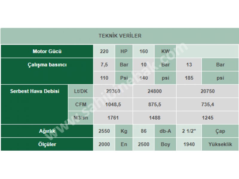 VEK 220 İnvertörlü Vidalı Kompresör