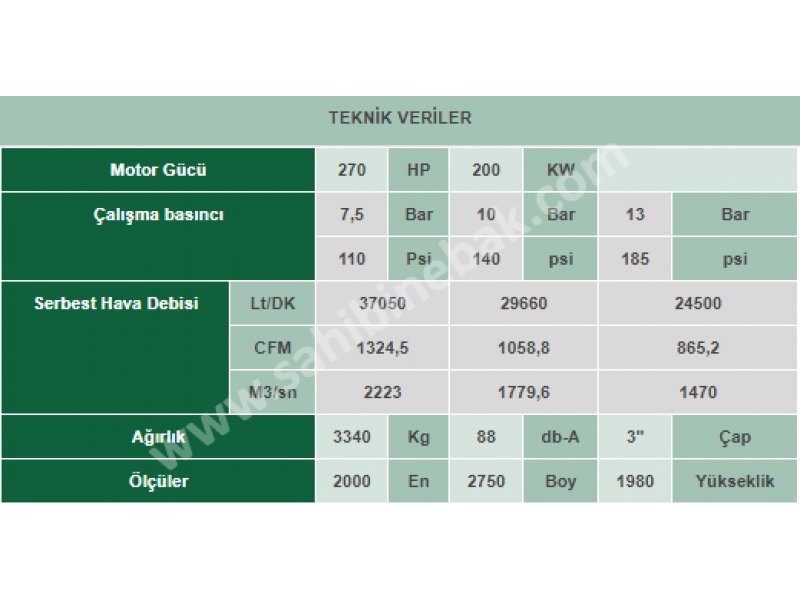 VEK 270 İnvertörlü Vidalı Kompresör