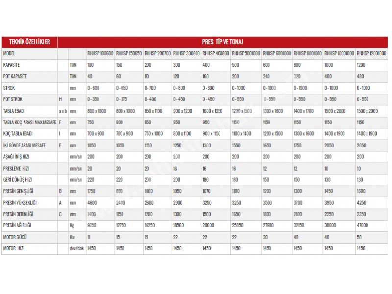 H Tipi Hidrolik Sıvama Pres Çeşitleri- H Type Hydraulic Spinning Press Types
