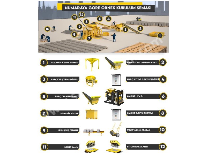 BRİKET BETON PARKE VE BORDÜR ÜRETİM MAKİNASI (SET)